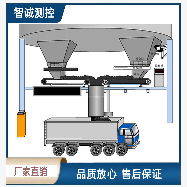 智能定量裝車機